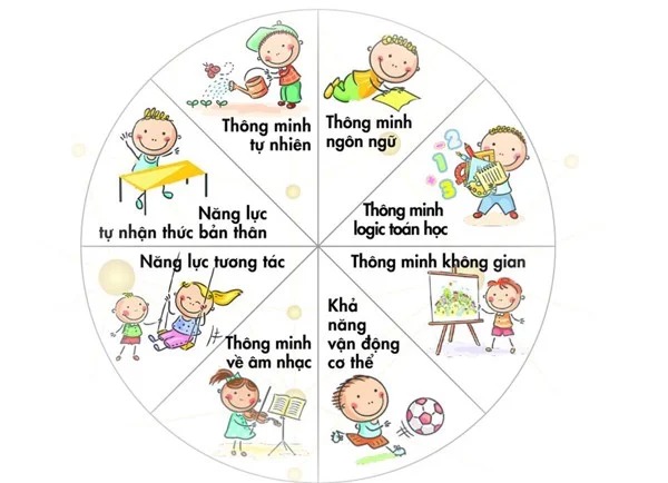 TRÍ THÔNG MINH VỀ ÂM NHẠC LÀ GÌ?